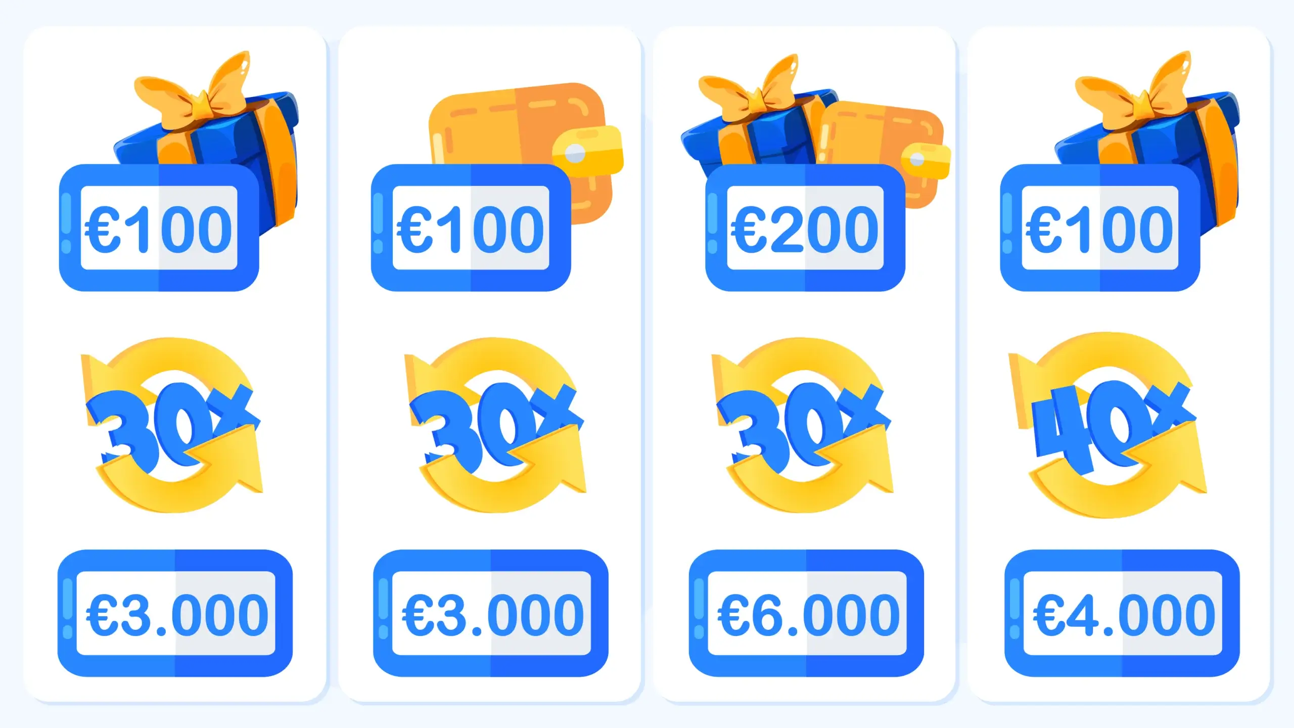 Detailed comparison table showing how casino bonus wagering requirements work with different multipliers (30X-40X), wagering bases (bonus only vs deposit+bonus), game contribution percentages (100% slots vs 15% table games), and total clearing times ranging from 10 to 20 hours with €5 bet examples