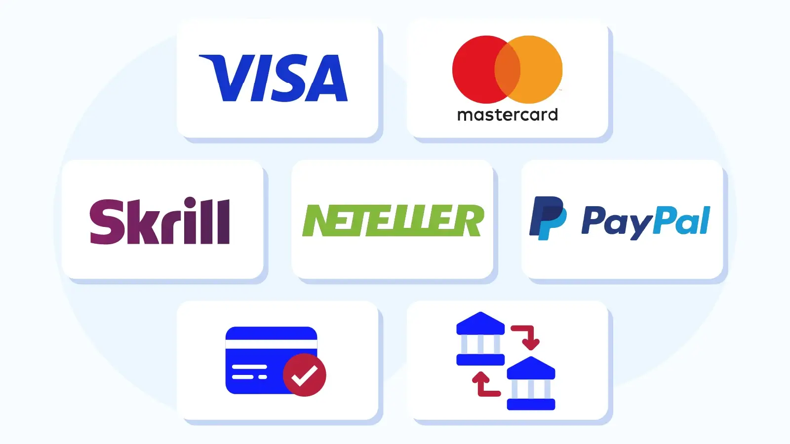 Payment options accepted at Irish 10 euro minimum deposit casinos showing Visa, Mastercard, e-wallets, prepaid cards and bank transfers with deposit and withdrawal processing times