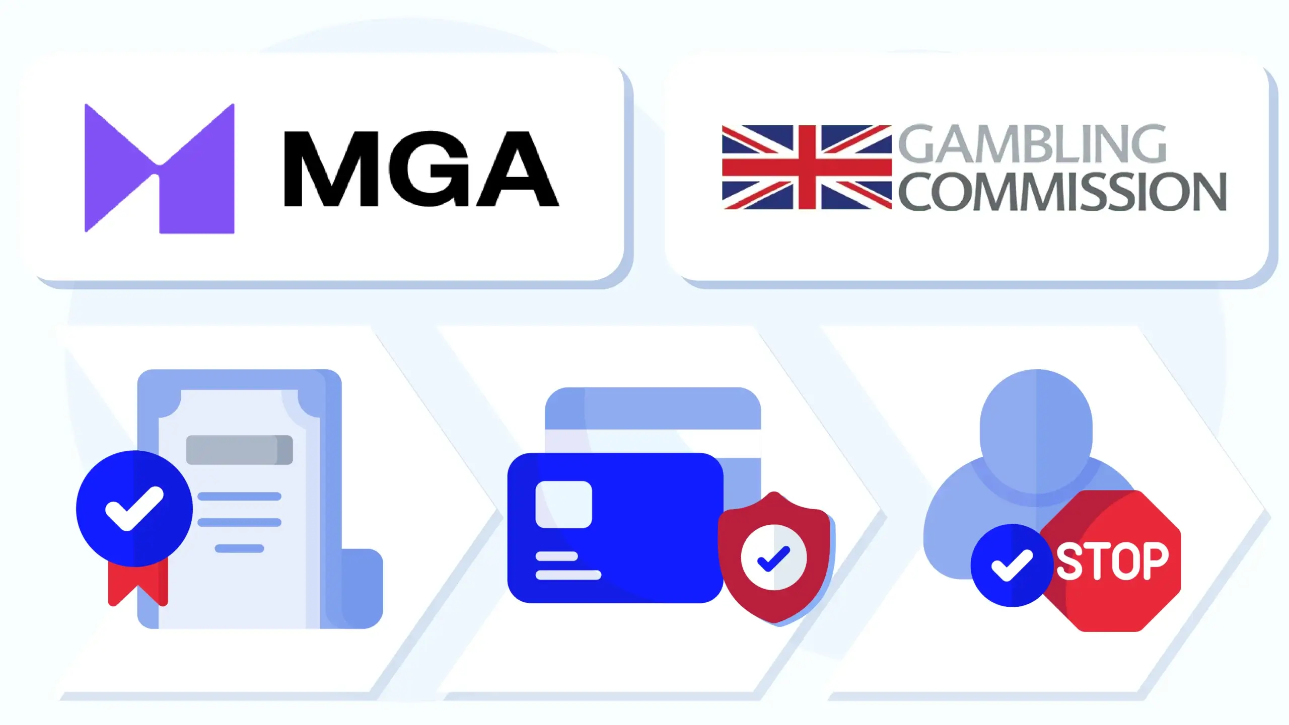 Secure casino verification pillars showing MGA/UKGC licensing, financial security shields, and responsible gaming tools
