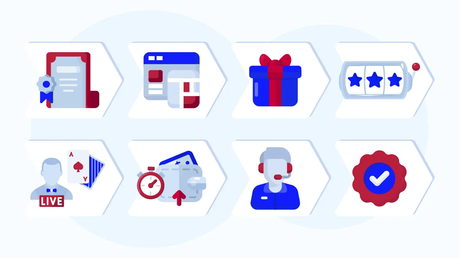 Infographic showing the 8-step methodology for evaluating Irish online casinos, including licensing verification, platform design assessment, bonus analysis, game portfolio review, withdrawal speed testing, customer service quality check, and VIP program evaluation with scoring system from 3 to 5 stars.