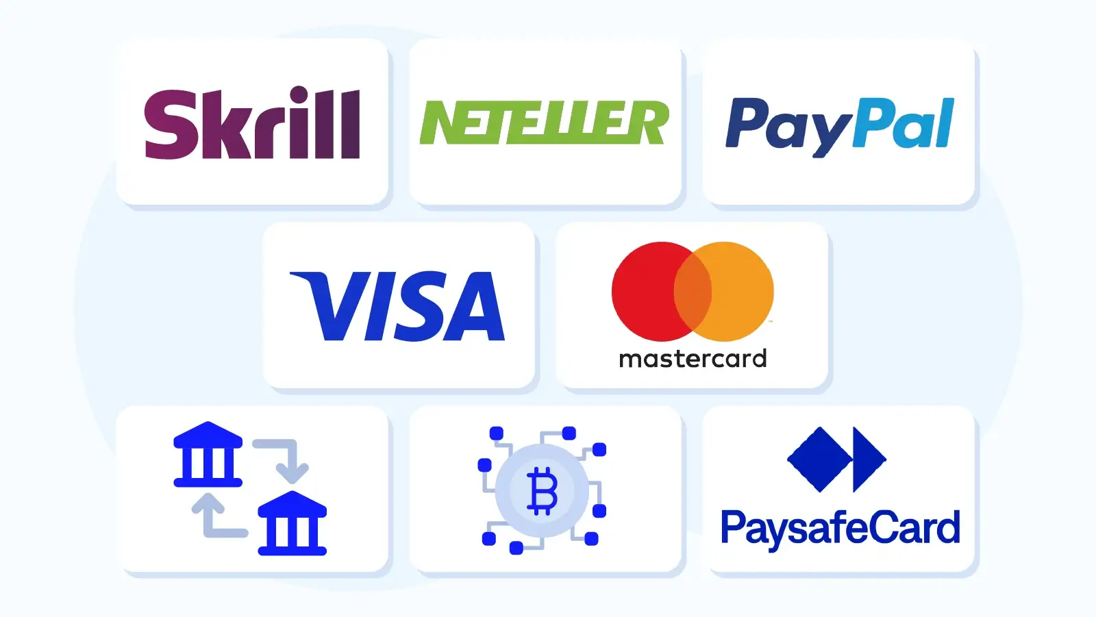 Infographic comparing withdrawal processing times across different payment methods including e-wallets, bank transfers, credit cards, and cryptocurrency at Irish online casinos, showing e-wallets as fastest at 0-24 hours