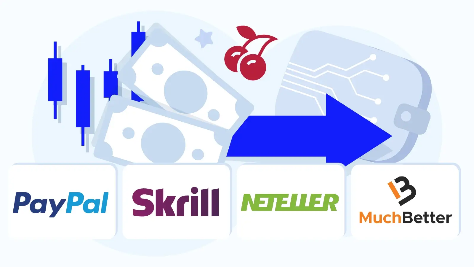 Visual guide showing popular e-wallet logos including PayPal, Skrill, Neteller, and MuchBetter with checkmarks indicating instant withdrawal capabilities at Irish online casinos in 2026