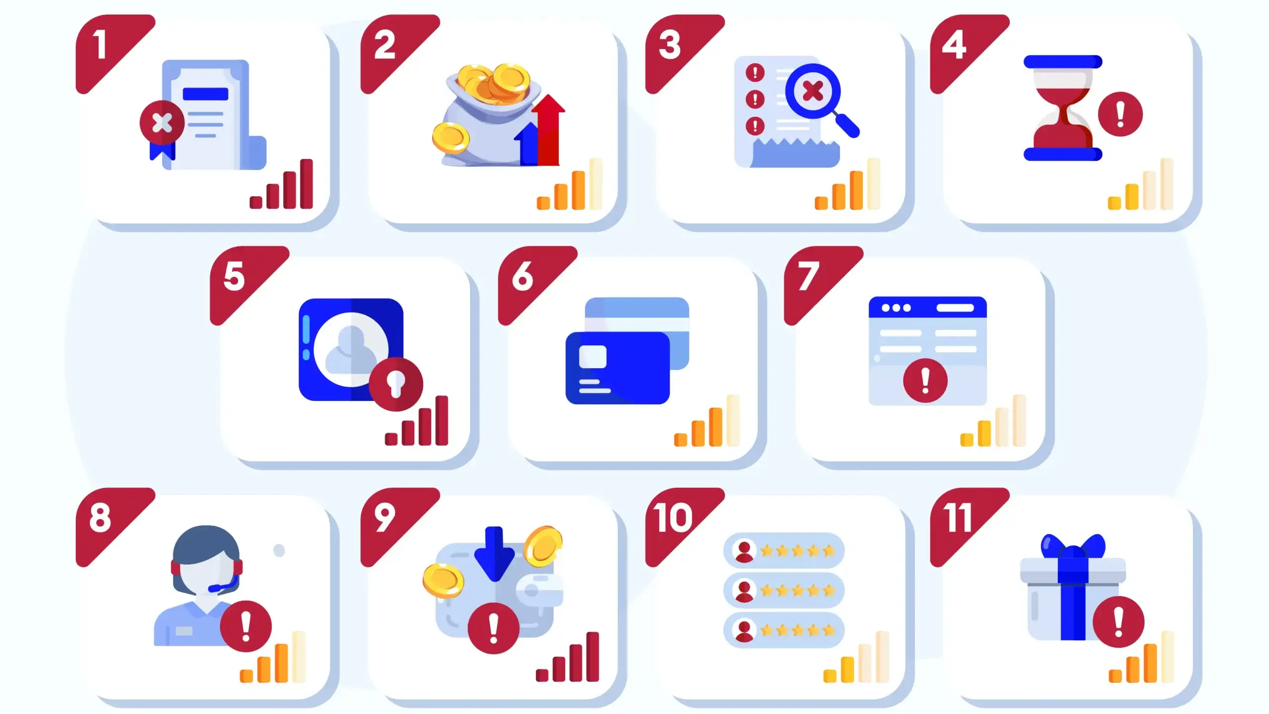 Comprehensive table displaying casino bonus scam warning signs with risk levels (critical, high, medium) and immediate actions - from missing license info to fake reviews, complete guide for Irish online gambling safety