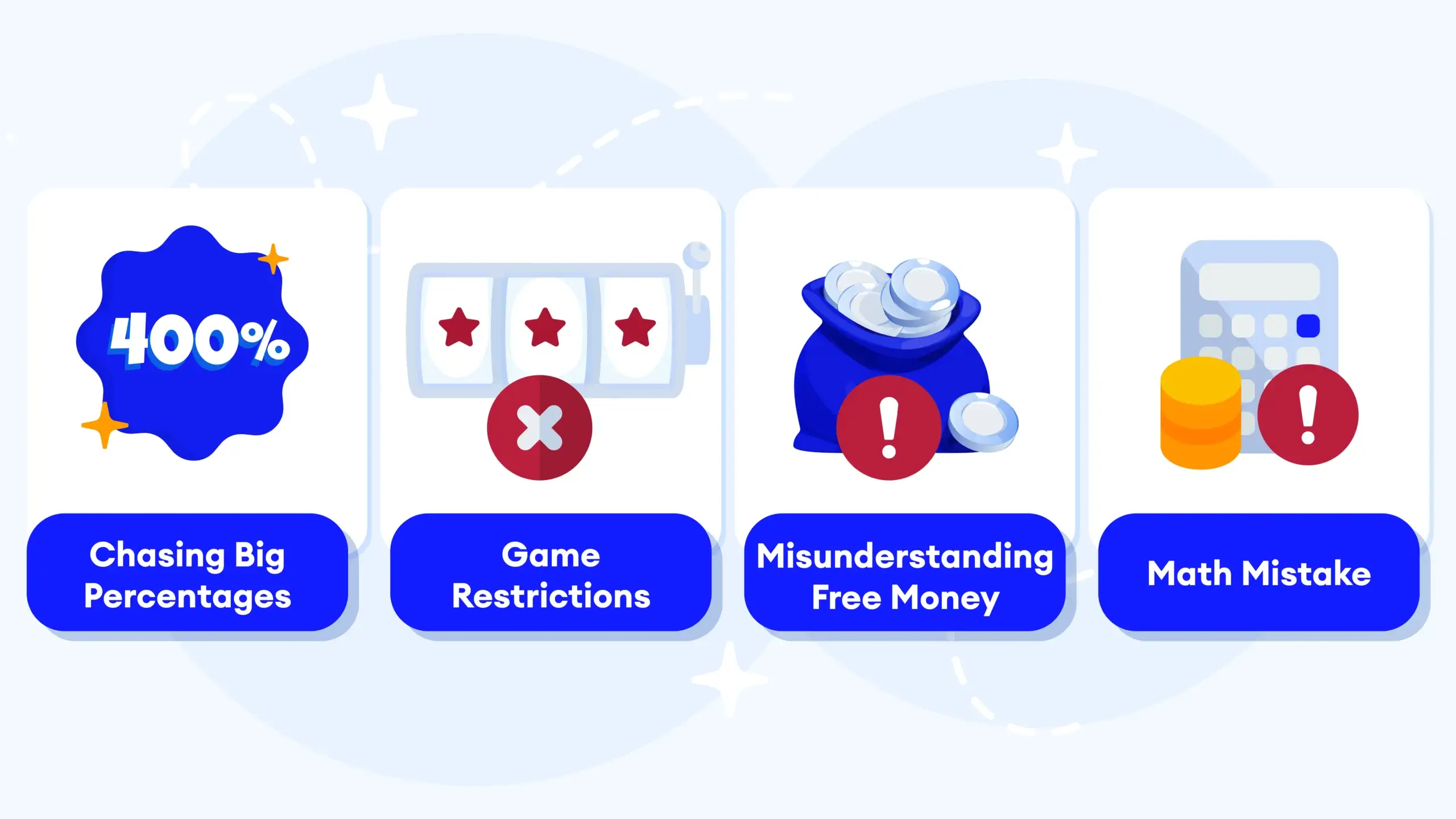 Educational infographic displaying four common Irish casino player errors: chasing big percentages, ignoring game restrictions, misunderstanding free money, and skipping wagering math, with visual breakdown of €1,000+ potential financial impact